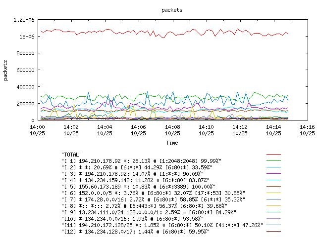 [agurim packets plot]