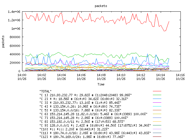 [agurim packets plot]