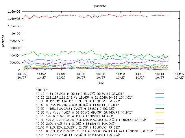 [agurim packets plot]