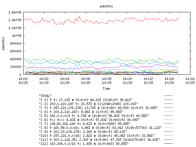 [agurim packets plot]