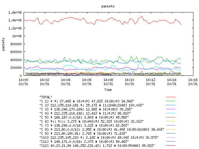 [agurim packets plot]