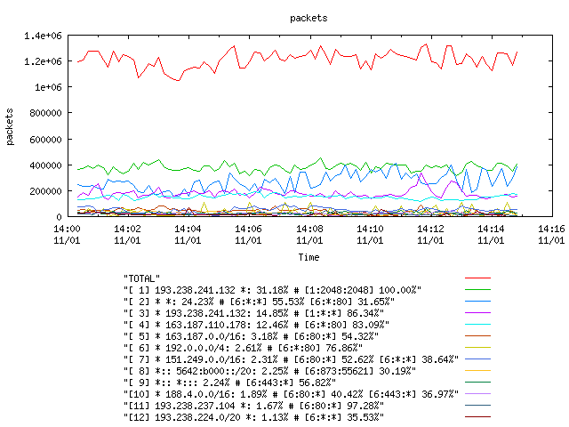 [agurim packets plot]