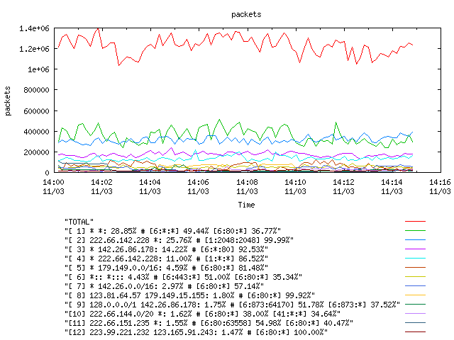 [agurim packets plot]