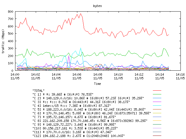 [agurim byte plot]