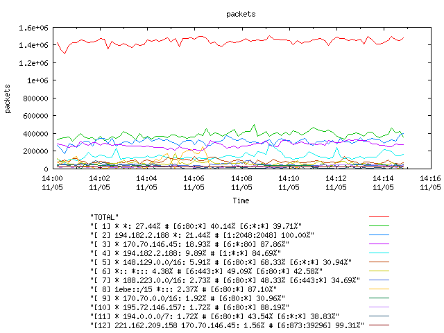 [agurim packets plot]