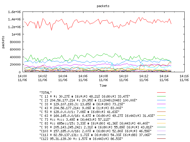 [agurim packets plot]