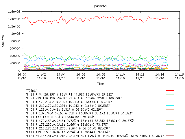 [agurim packets plot]