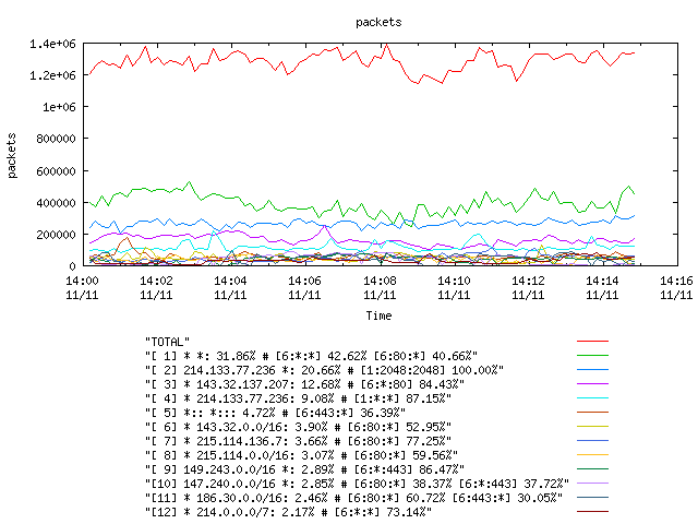 [agurim packets plot]