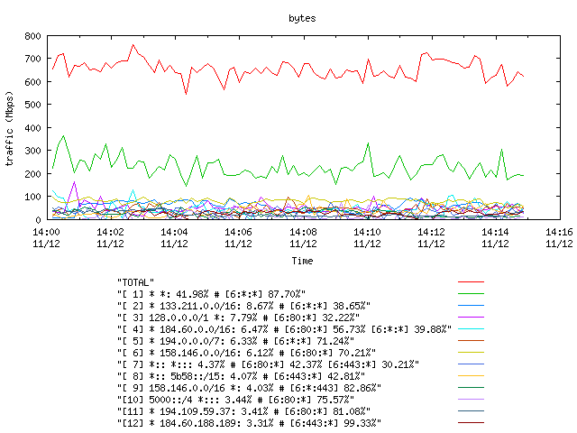 [agurim byte plot]