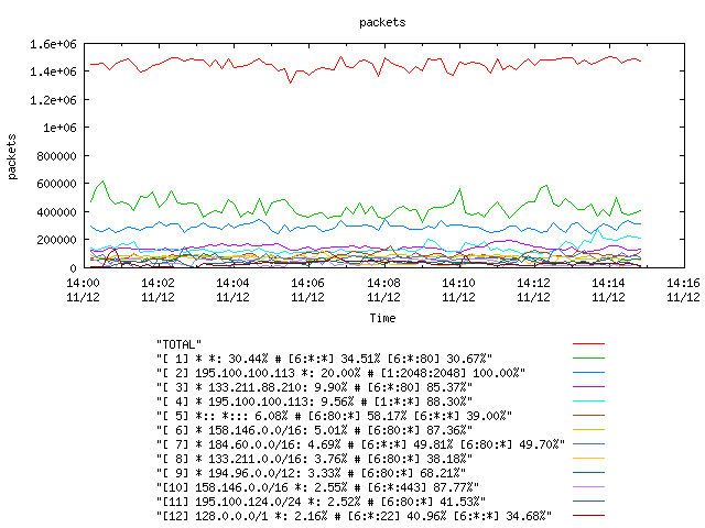 [agurim packets plot]