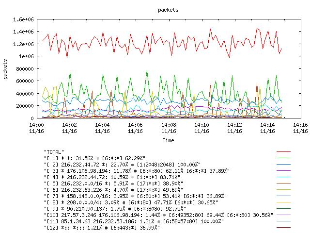 [agurim packets plot]