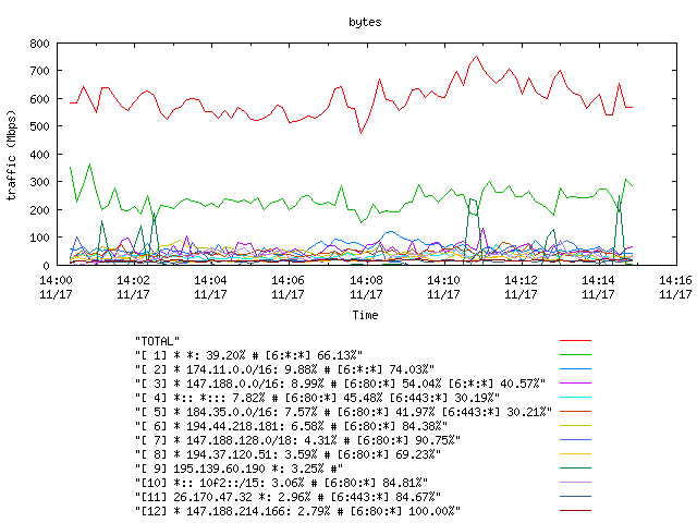 [agurim byte plot]