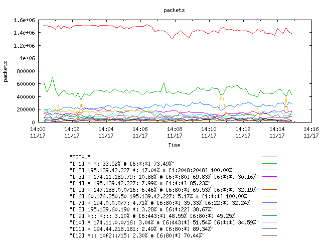 [agurim packets plot]