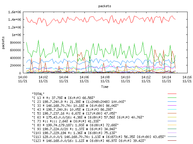 [agurim packets plot]