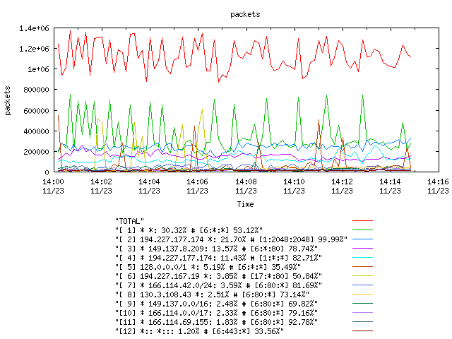 [agurim packets plot]