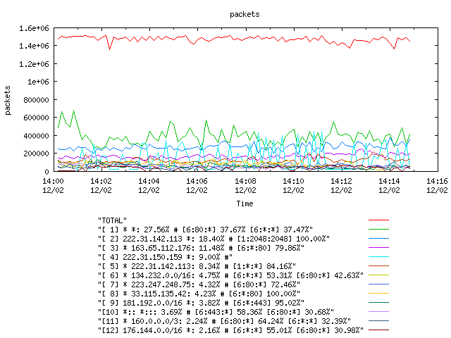 [agurim packets plot]