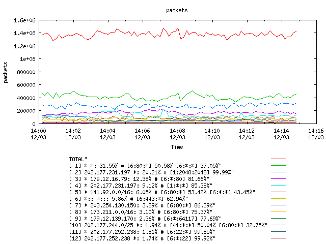 [agurim packets plot]