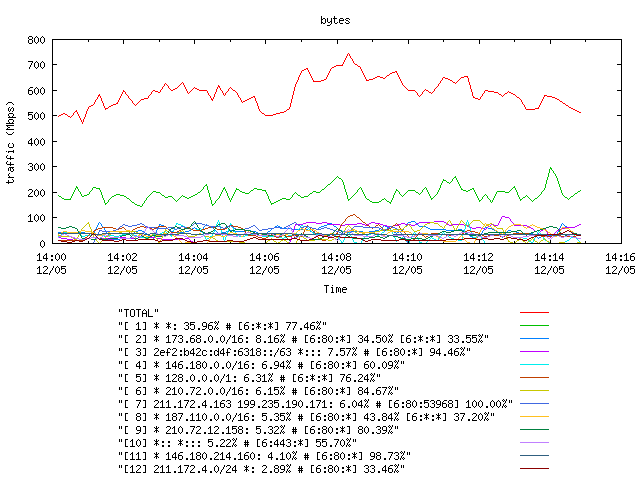 [agurim byte plot]