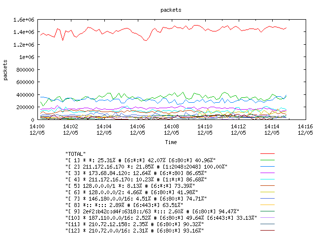 [agurim packets plot]