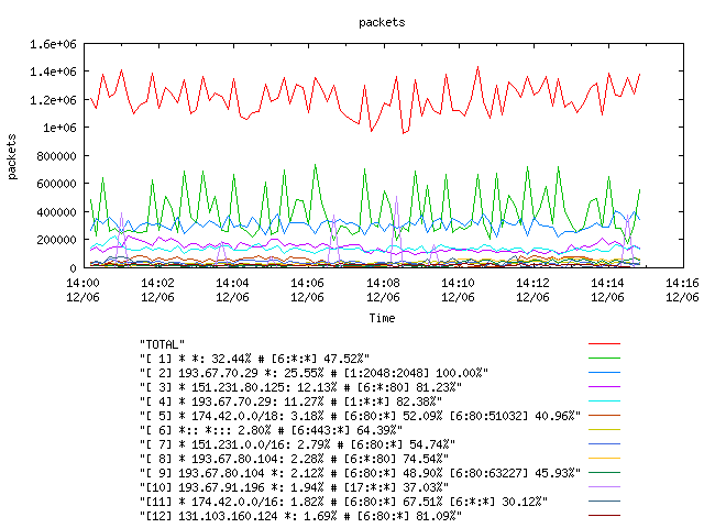 [agurim packets plot]