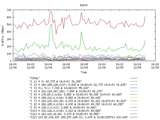 [agurim byte plot]