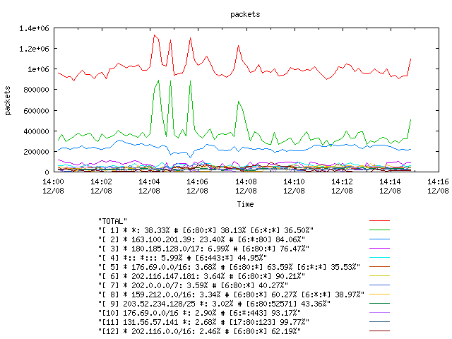 [agurim packets plot]