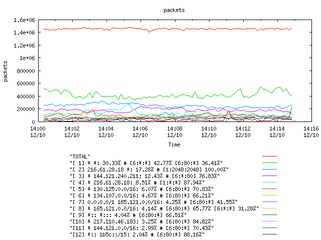 [agurim packets plot]