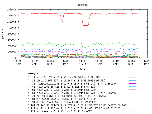 [agurim packets plot]