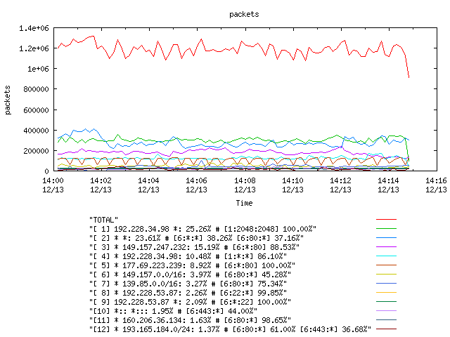 [agurim packets plot]