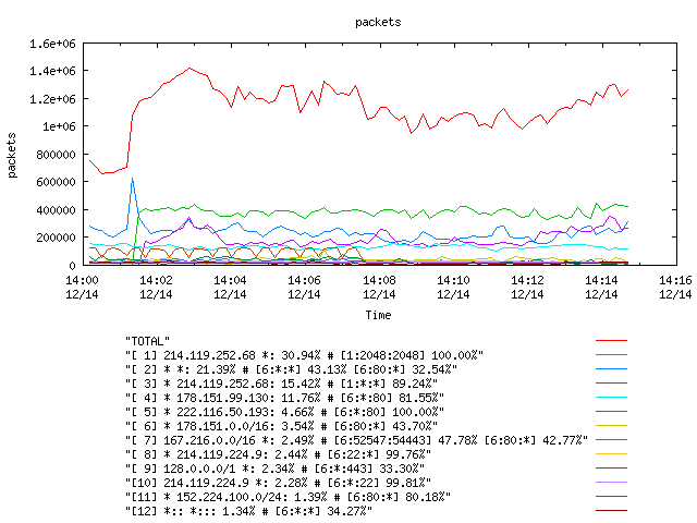 [agurim packets plot]