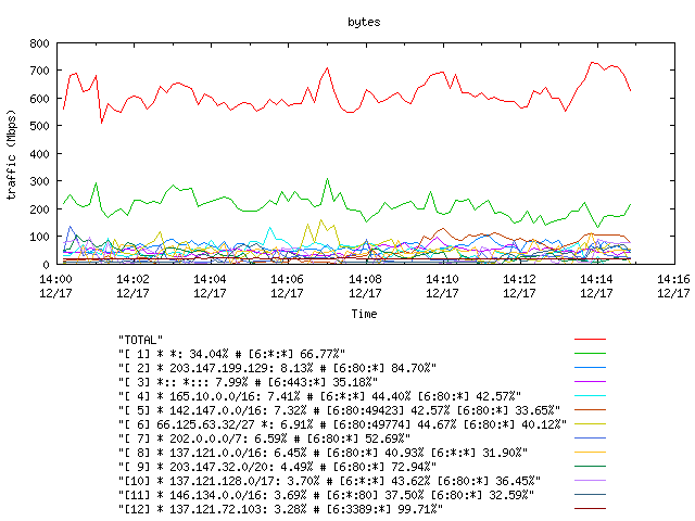 [agurim byte plot]