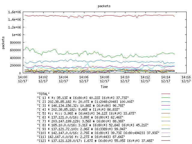 [agurim packets plot]