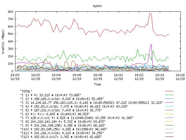 [agurim byte plot]