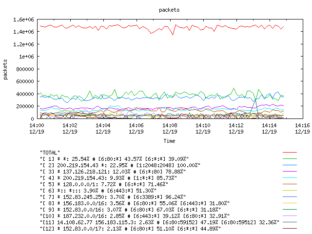 [agurim packets plot]