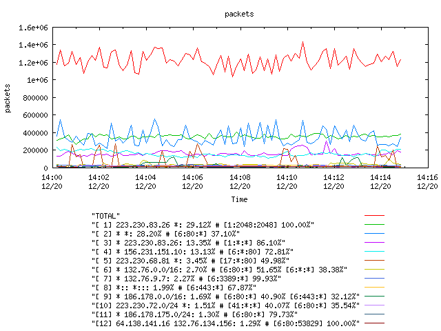 [agurim packets plot]