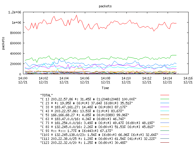 [agurim packets plot]