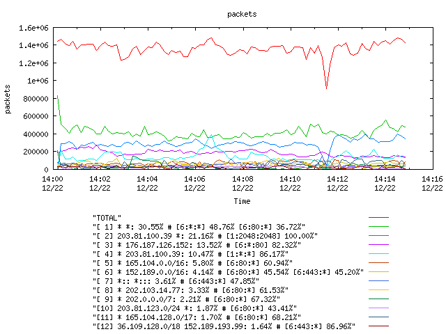 [agurim packets plot]