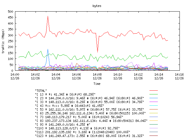 [agurim byte plot]