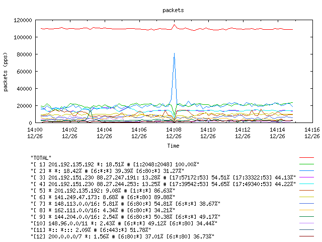 [agurim packets plot]