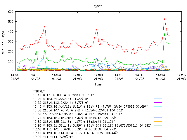 [agurim byte plot]