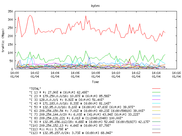 [agurim byte plot]