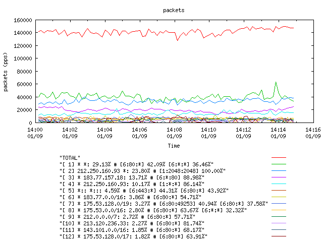 [agurim packets plot]