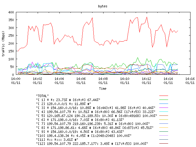 [agurim byte plot]