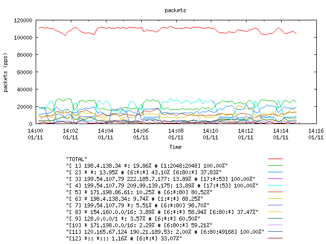 [agurim packets plot]