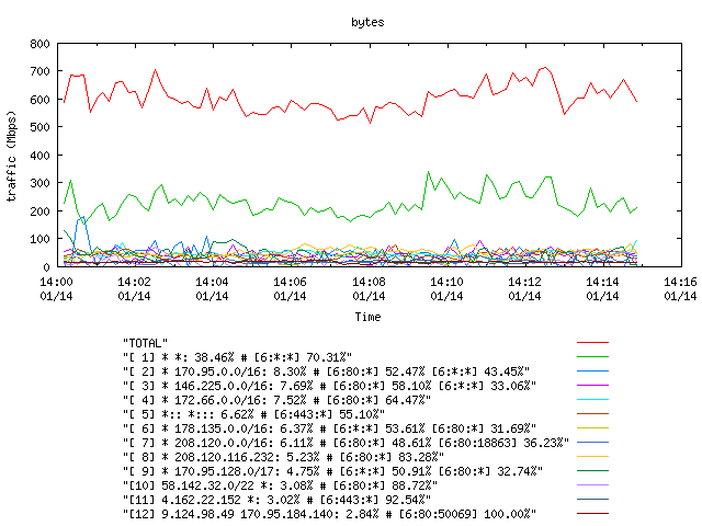 [agurim byte plot]