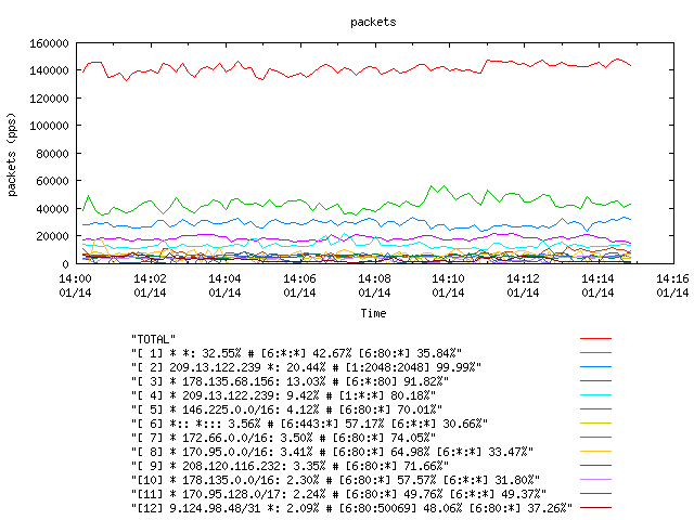 [agurim packets plot]