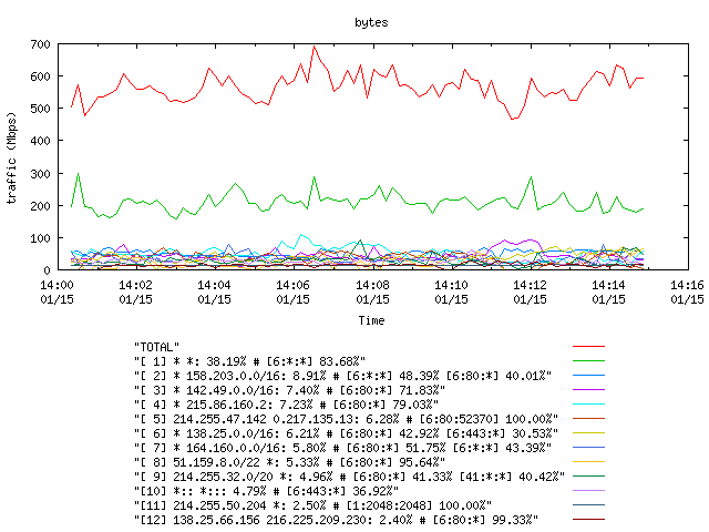 [agurim byte plot]