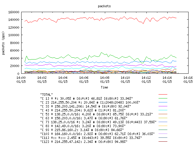 [agurim packets plot]