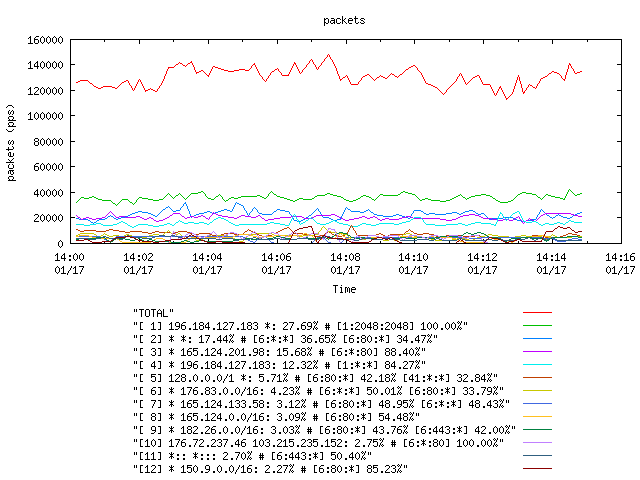 [agurim packets plot]