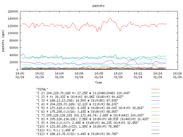 [agurim packets plot]